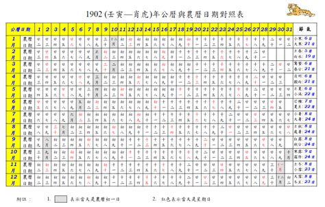 1990年農曆|農曆換算、國曆轉農曆、國曆農曆對照表、農曆生日查。